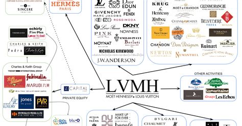 lvmh canada careers